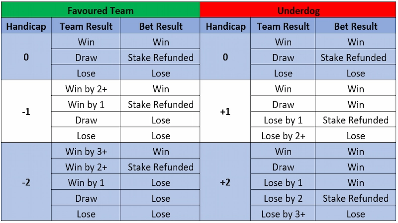 Three-Quarter Ball Handicap (0.75)