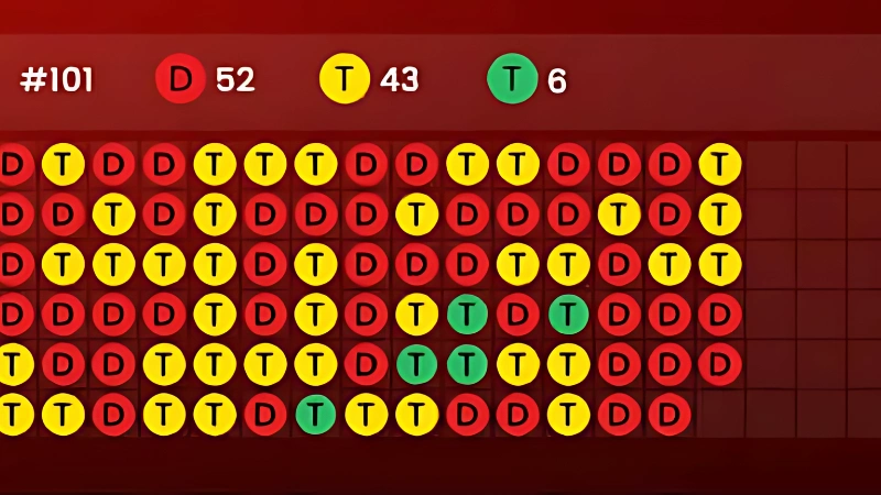 Scoring in Basic Dragon Tiger Betting